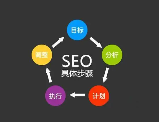 网站推广,网站推广哪家好,网站推广优化